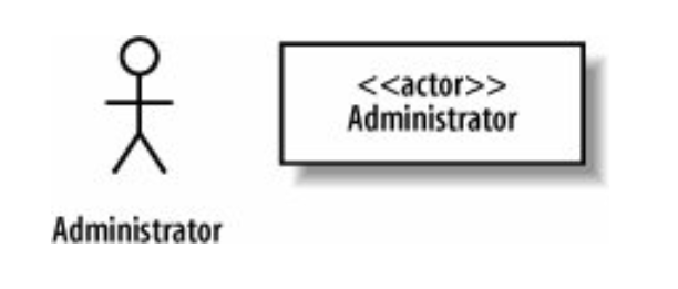 تعریف Actor در uml