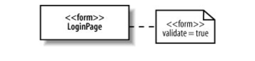 tag value در uml